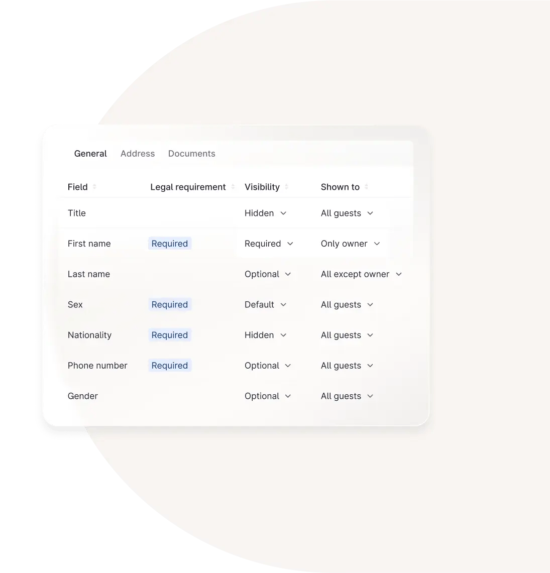 remarkable guest experiences