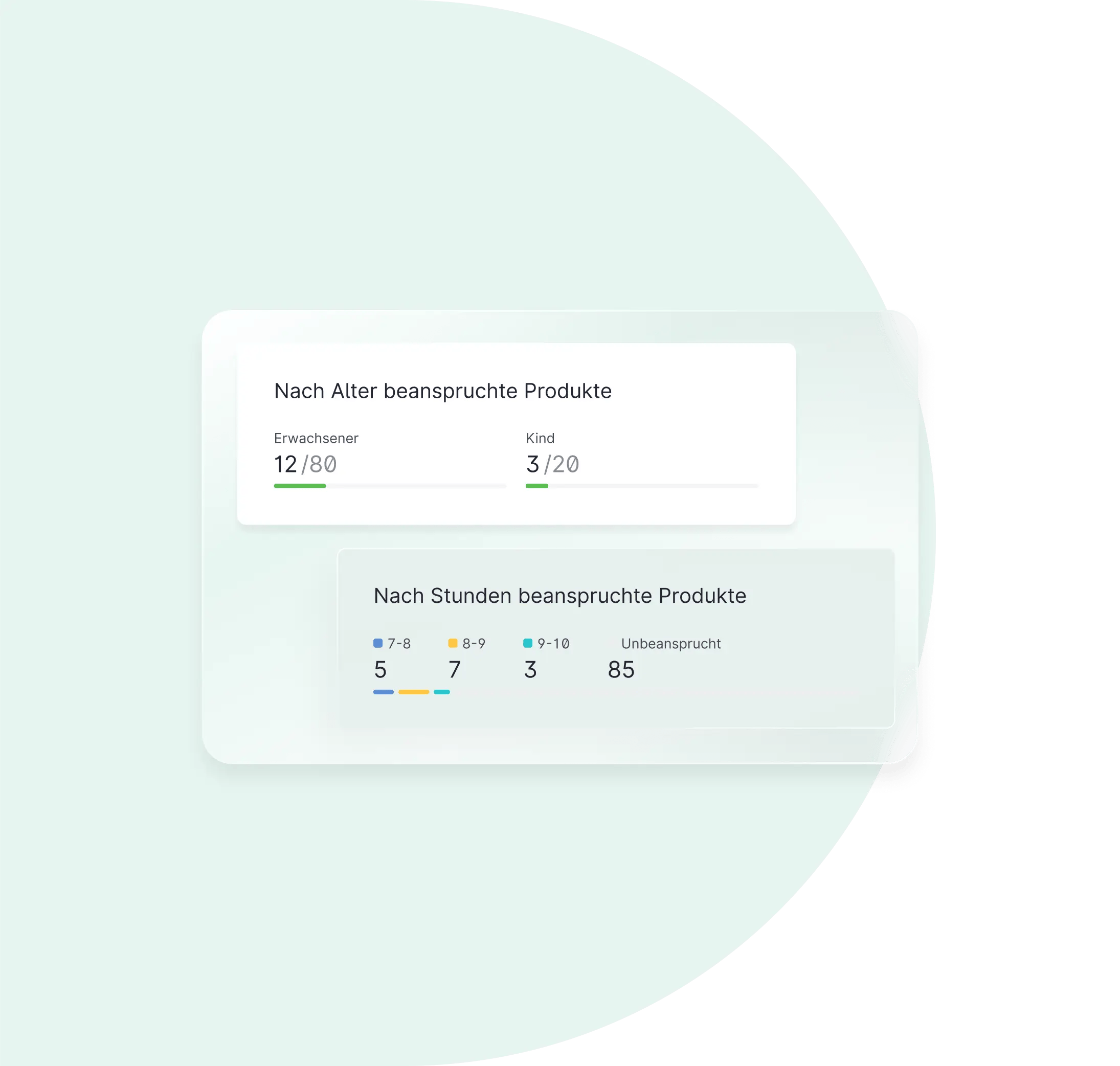 Daten und Berichterstattung